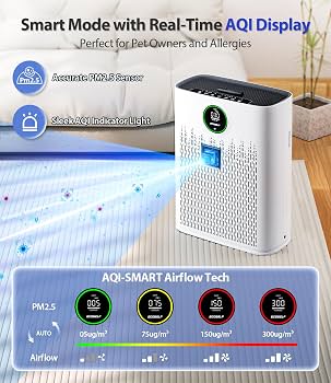 Smart HEPA Air Purifier - Covers 80m2, Real-Time AQI Display