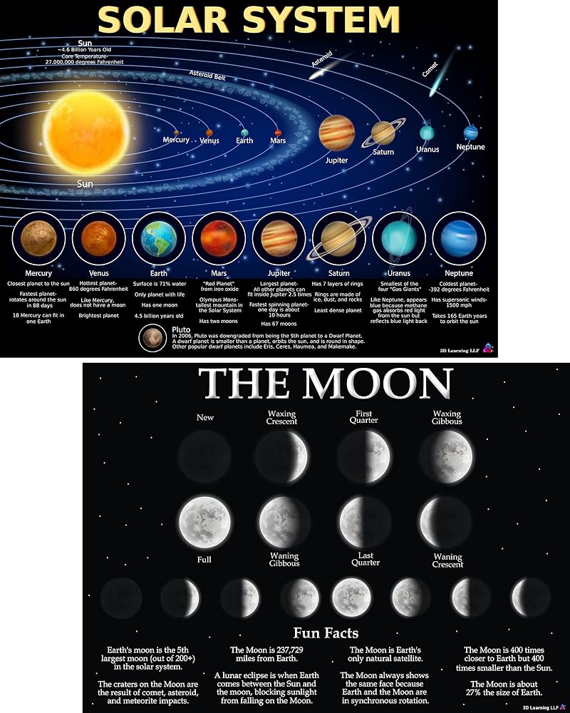 Astronomy Poster Set 4 — Planets, Moon Phases, A3, Matte