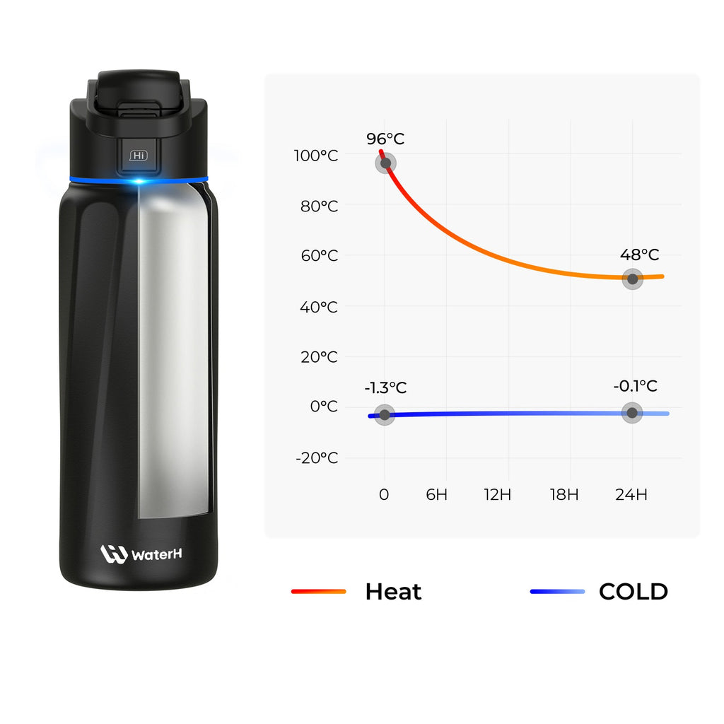 Smart LED Water Bottle - LED Display