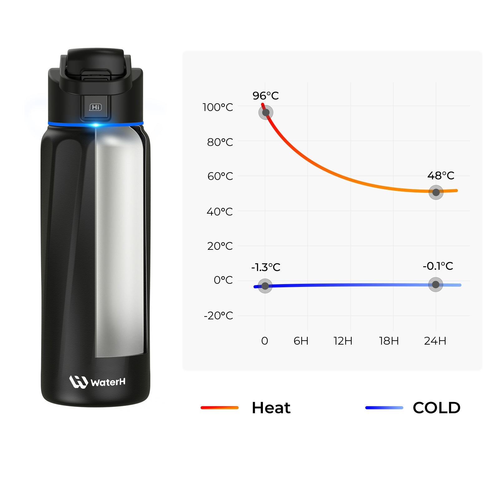 Smart LED Water Bottle - LED Display