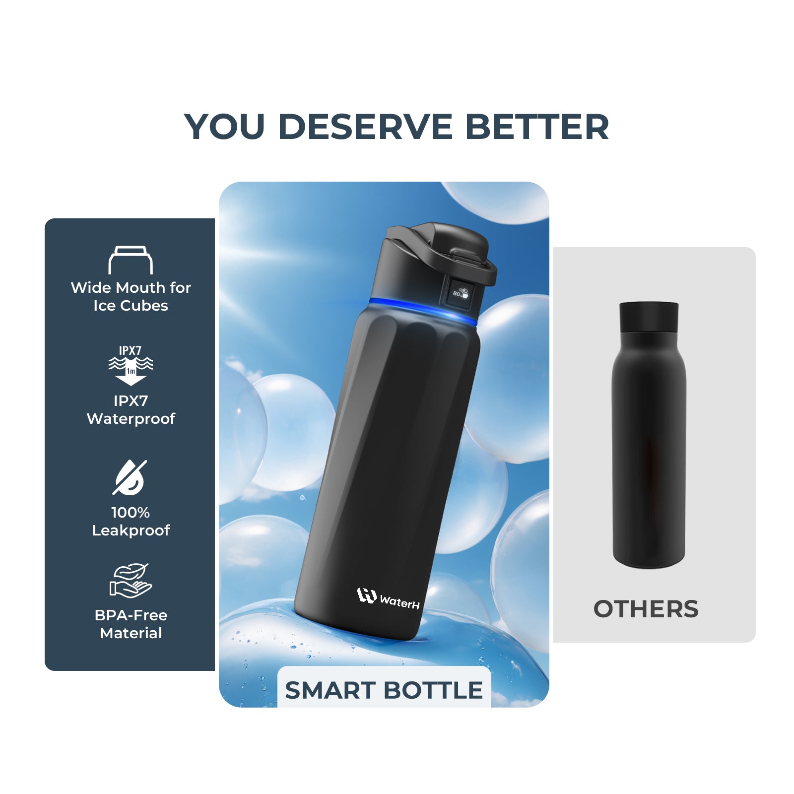 Smart LED Water Bottle - Multiple Views