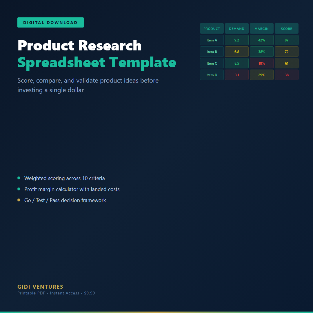 Product Research Spreadsheet Template - Scoring Matrix