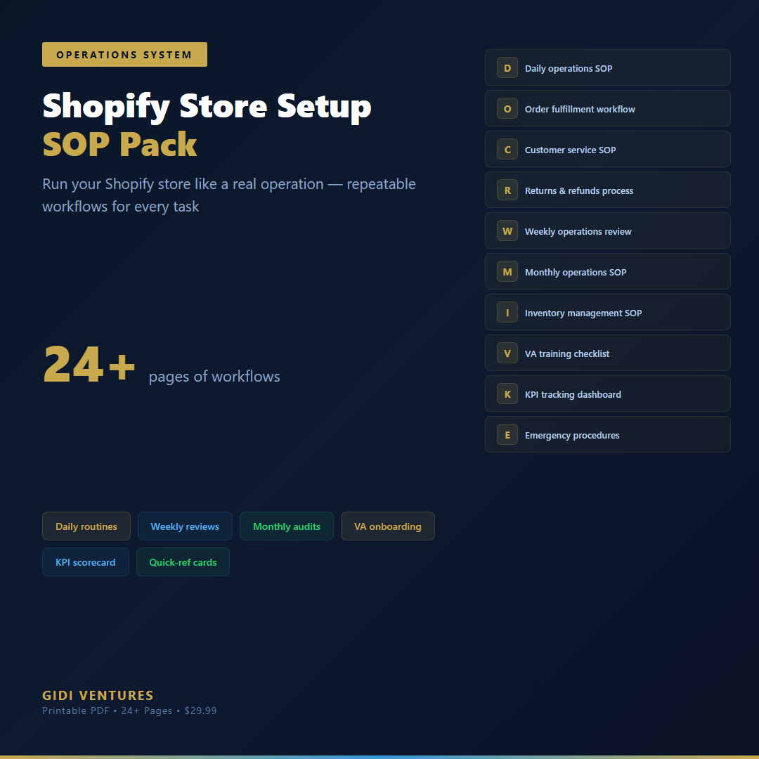 Shopify Store Setup SOP Pack - 24-Page Operations System