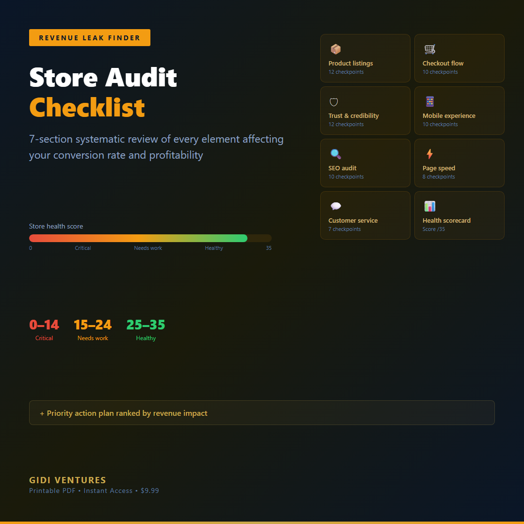 Store Audit Checklist - Find Revenue Leaks